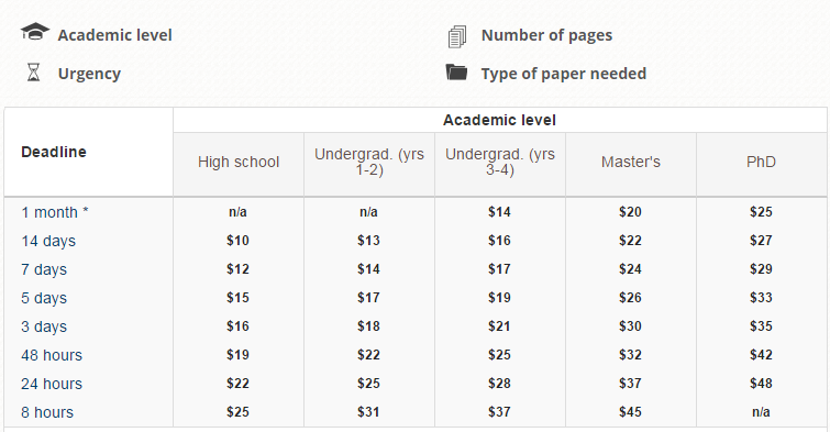 pricing